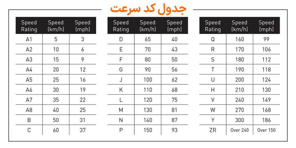 جدول کد سرعت تایرها